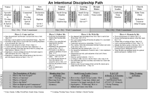 Discipleship Path